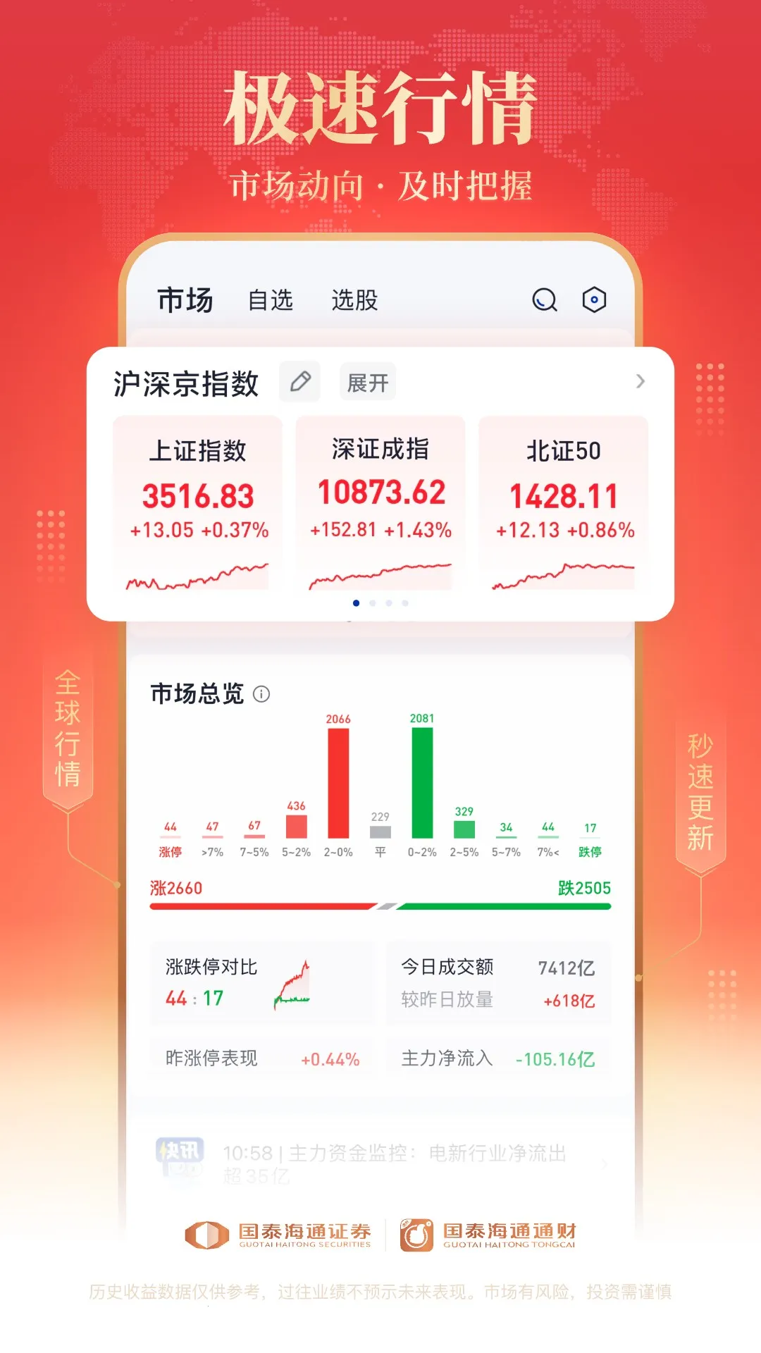 ̩ͨͨ(ۺ̨)v9.87 Ѱͼ