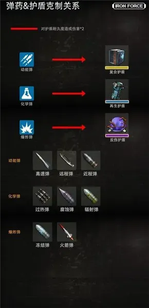 钢铁力量(坦克射击游戏) 钢铁力量(坦克射击游戏)