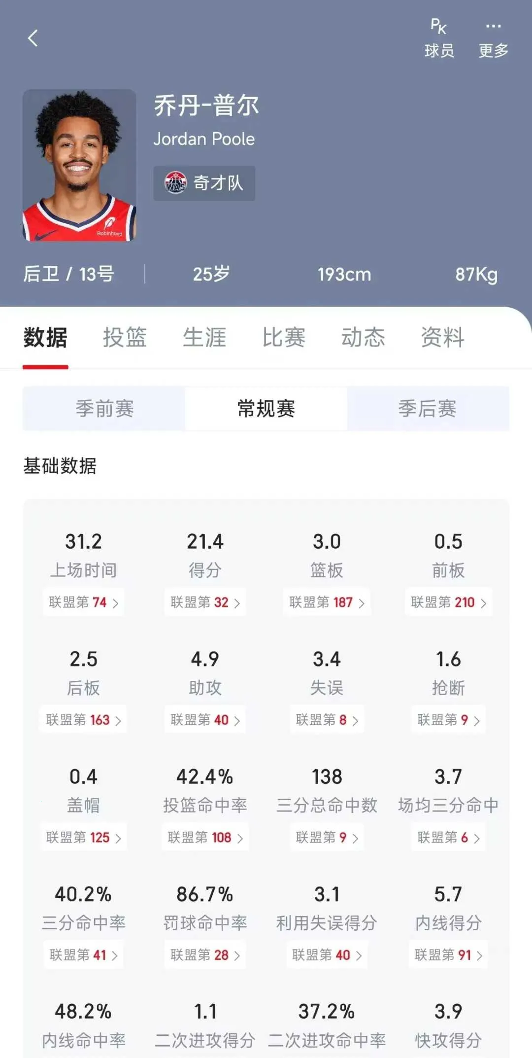 NBA2K All Star(���򾺼�����)