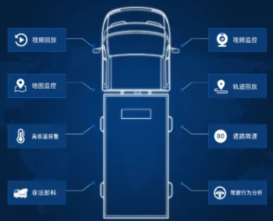速云车联2025官方最新版本 速云车联2025官方最新版本