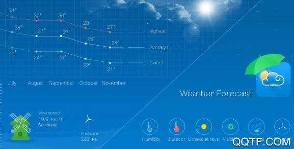 精准实时天气预报(天气预测软件) 精准实时天气预报(天气预测软件)