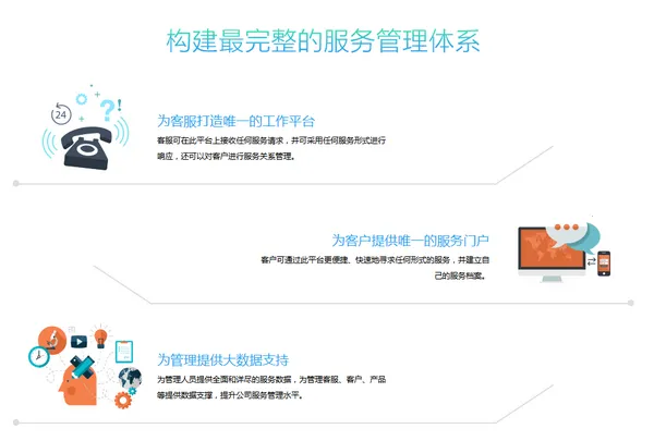 帮我吧(移动客服平台) 帮我吧(移动客服平台)