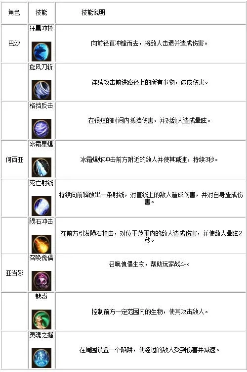 圣徒之战2(暗黑风冒险游戏) 圣徒之战2(暗黑风冒险游戏)