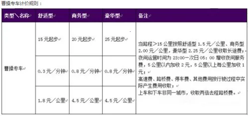 曹操专车(曹操出行打车软件) 曹操专车(曹操出行打车软件)