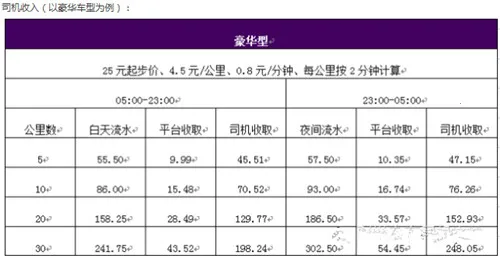 曹操专车(曹操出行打车软件) 曹操专车(曹操出行打车软件)