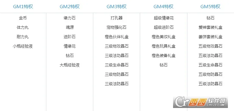恋与高校(三国恋爱卡牌游戏) 恋与高校(三国恋爱卡牌游戏)