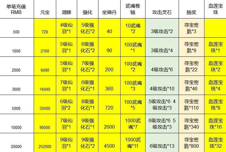 逍遥仙尘 逍遥仙尘