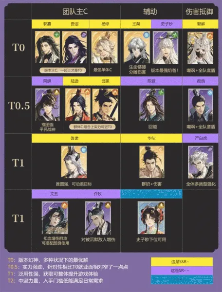 代号鸢简中 代号鸢简中