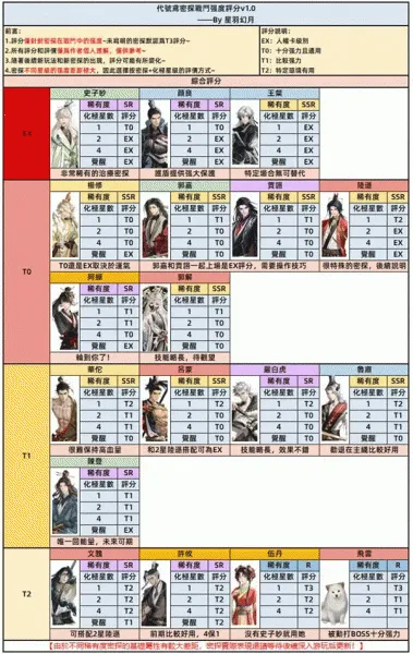 代号鸢简中 代号鸢简中