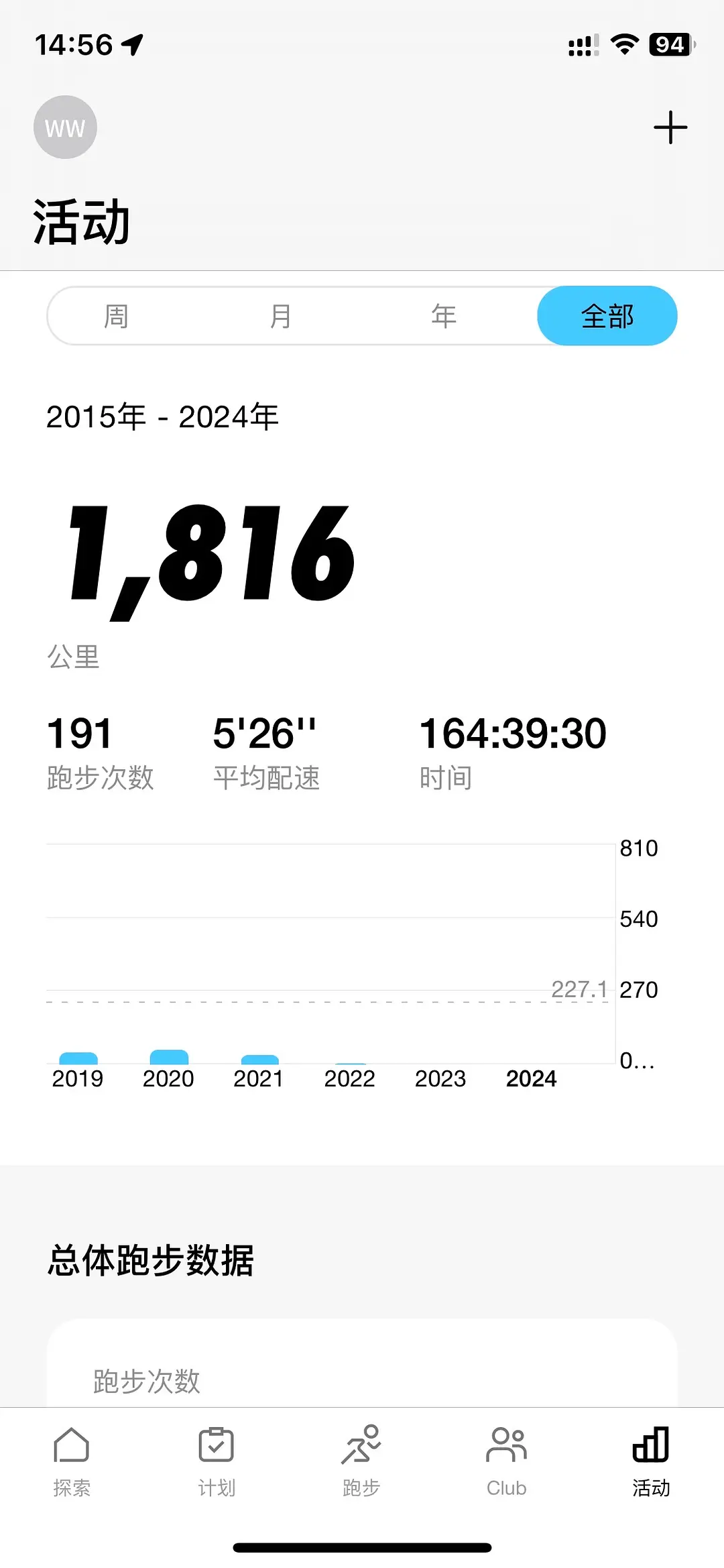 Nike Run Club Nike Run Club