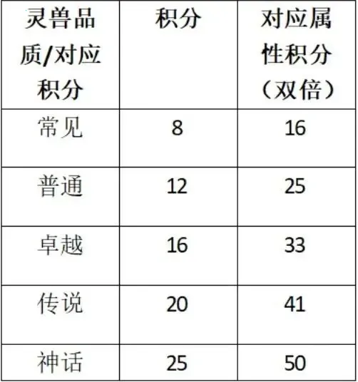 寻道大千国际服下载 寻道大千国际服下载