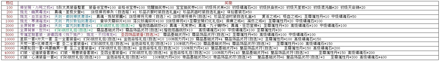 梦幻遮天 梦幻遮天