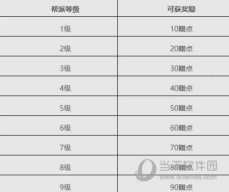 口袋征服 口袋征服