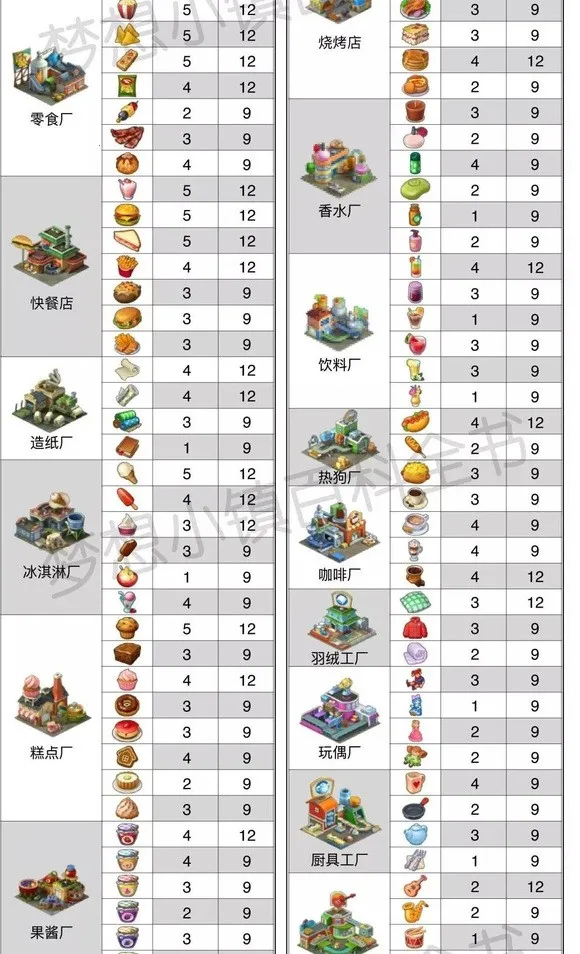 梦想城镇 梦想城镇