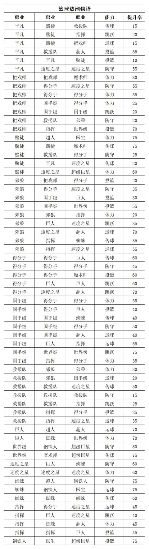 �����ȳ���������˼���ò˵�