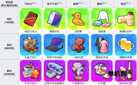 �����ɶ�(�ɶ�������Ϸ)