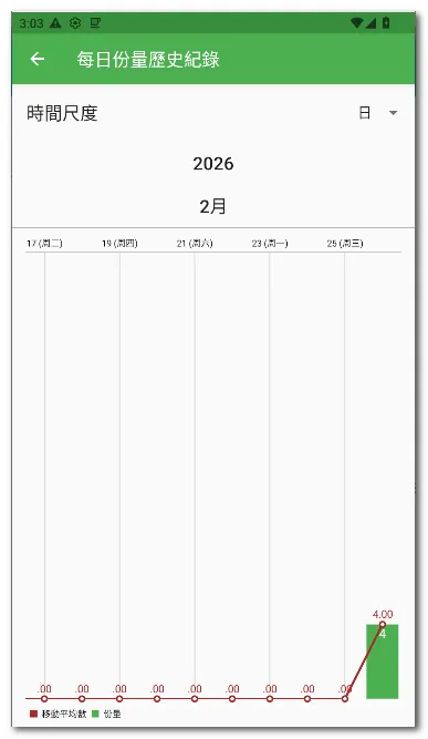 ÿ��12�嵥2026�ٷ����°汾v28 ��׿���ͼ