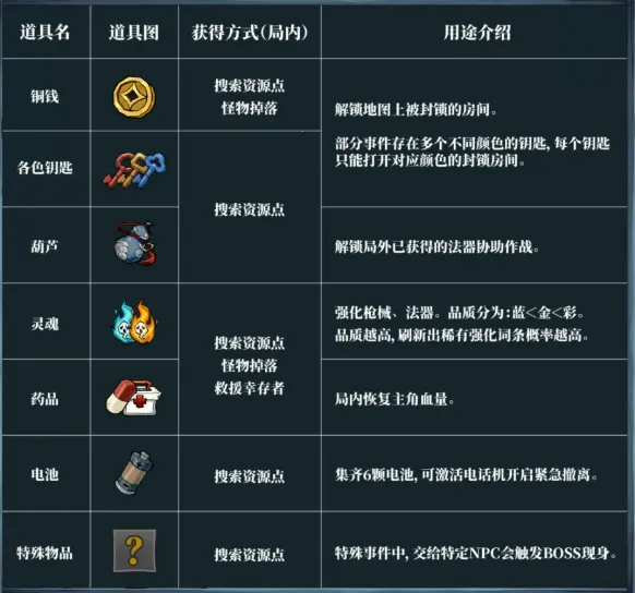 无限轮回破解版 无限轮回破解版