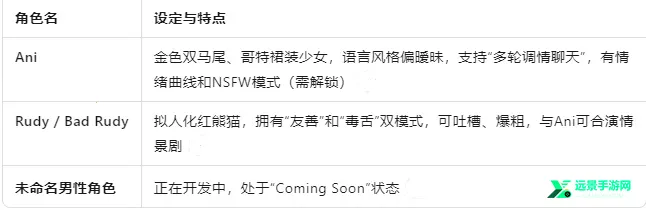 lemon ai虚拟聊天(动漫风聊天软件) lemon ai虚拟聊天(动漫风聊天软件)