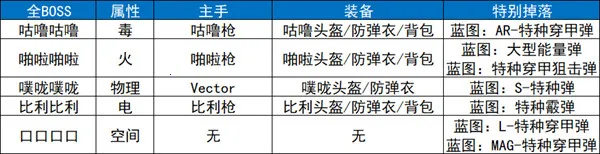 ����Ѽ�Ʒ���ֲ��(��ֲ����Ϸ�淨)