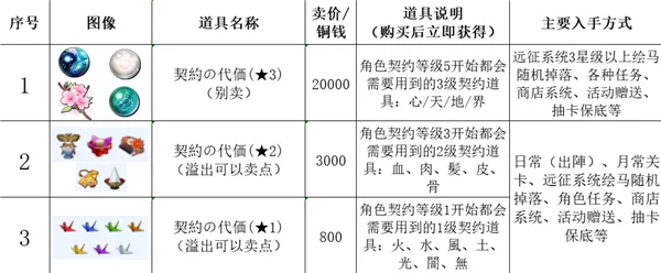 传颂之物失落的旗帜(日式战棋手游) 传颂之物失落的旗帜(日式战棋手游)