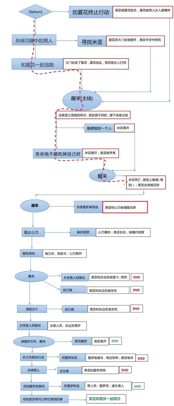 �����ֻص����ڹ�������������(�ֲ�ð������)