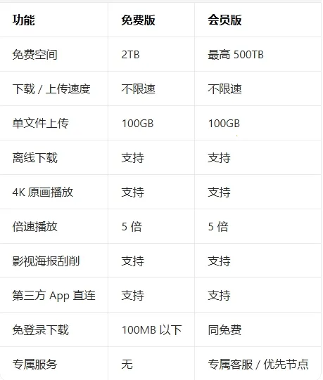 光鸭云盘2026下载安装 光鸭云盘2026下载安装