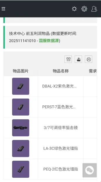 �������ж�һͼ������(�������ж�����)