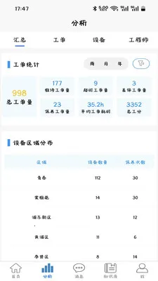 ������(�豸ά������)v1.7.1.3 �ֻ����ͼ