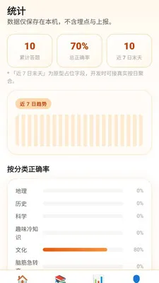 ��������(����ѧϰAPP)v0.1.0.4 ��Ѱ��ͼ