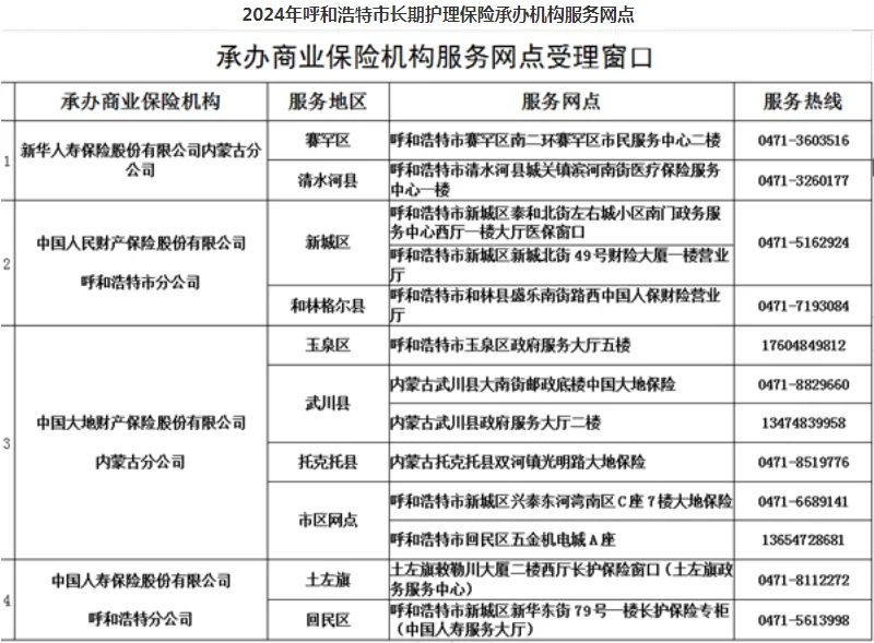 青城长护-AP(长护险申请平台) 青城长护-AP(长护险申请平台)