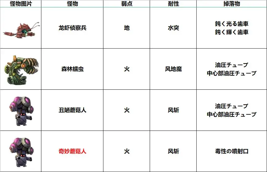 ��һ�����鳬Խʱ�յ�è2026���°汾
