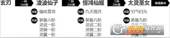大侠怼他(西游格斗闯关游) 大侠怼他(西游格斗闯关游)