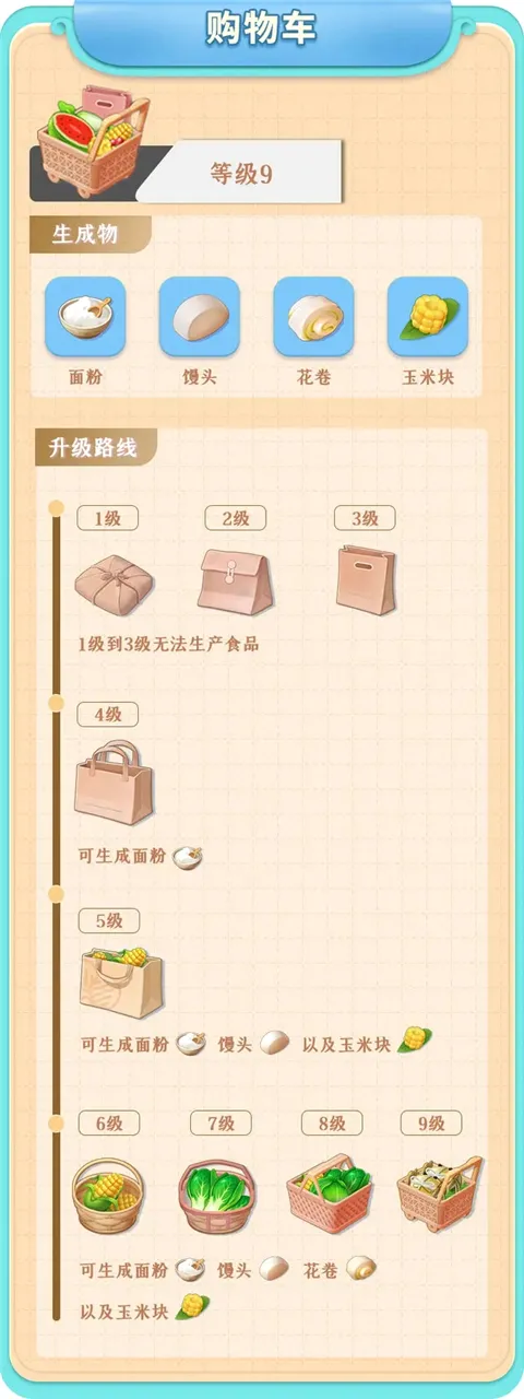 餐厅养成记安卓版手机版 餐厅养成记安卓版手机版