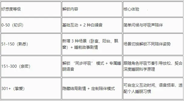 深度睡眠2移植安卓版手机版 深度睡眠2移植安卓版手机版